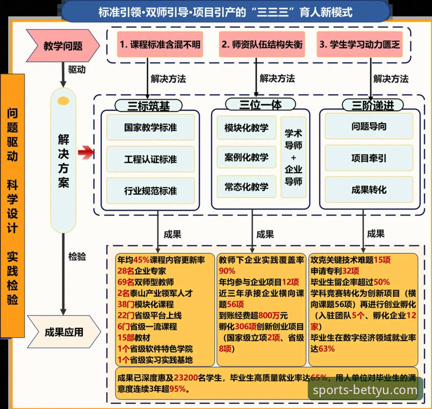 揭秘bet体育赛事背后的技术逻辑:用户规模与应用生态的真相
